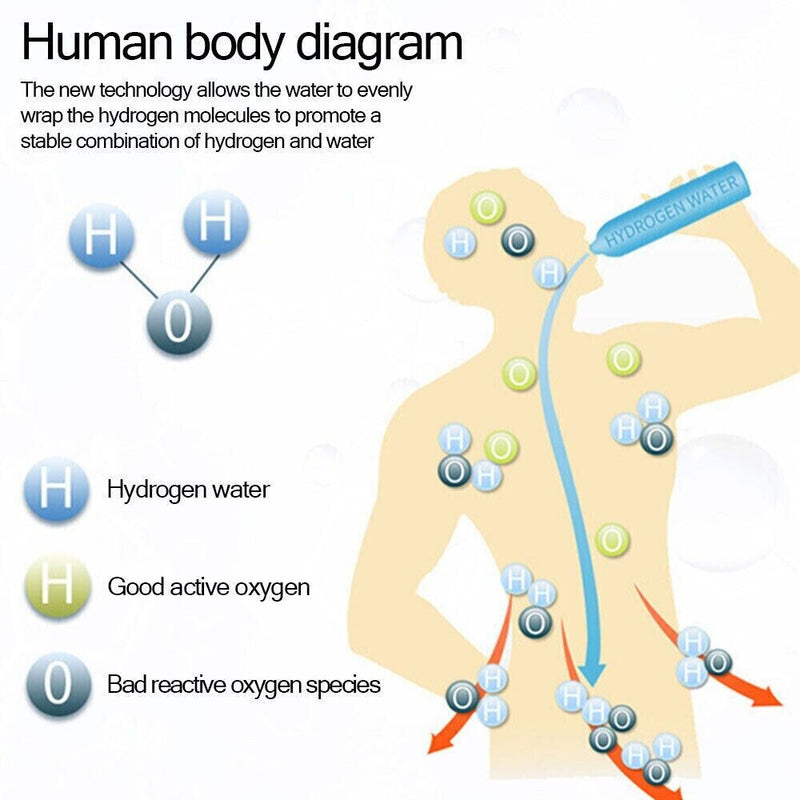 HydroGenius Water Enhancer